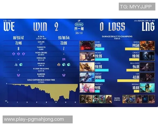 2026电竞新闻S15LOL比分与和平精英的精彩碰撞深入探讨WE战队的耐力与实力之源 2026电竞新闻S15LOL比分与和平精英的精彩碰撞深入探讨WE战队的耐力与实力之源